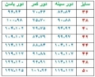 تصویر  کت و سارافون زنانه کتان بهدخت